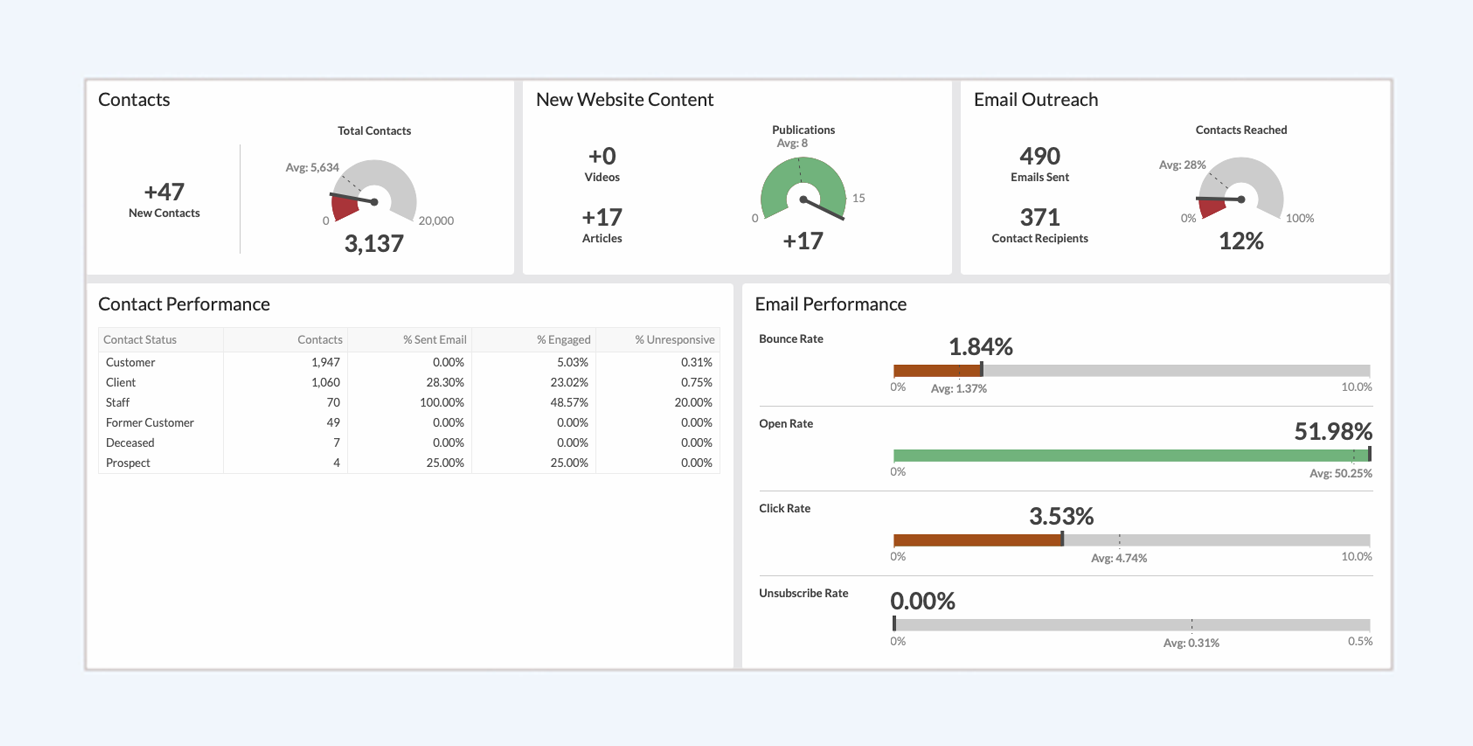 ReportCenter